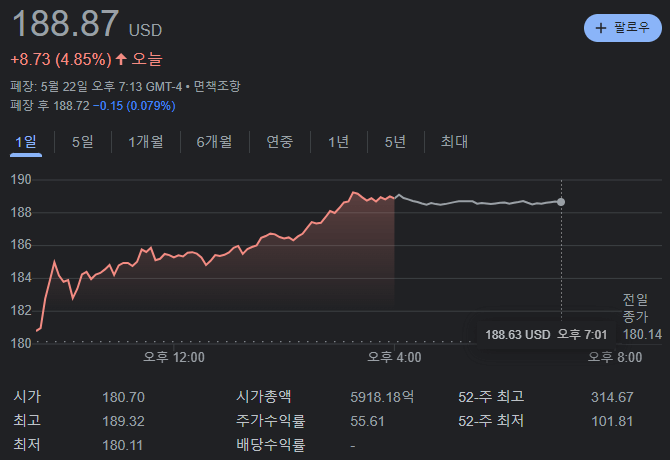 테슬라 종가