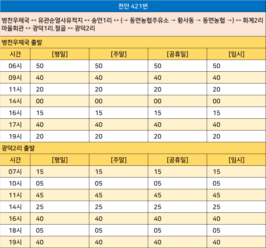 병천주유소 이미지