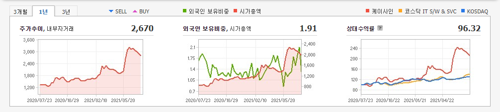 블록체인-관련주