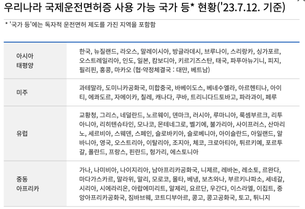 국제운전면허증-사용-가능-국가-23년-7월-12일-기준