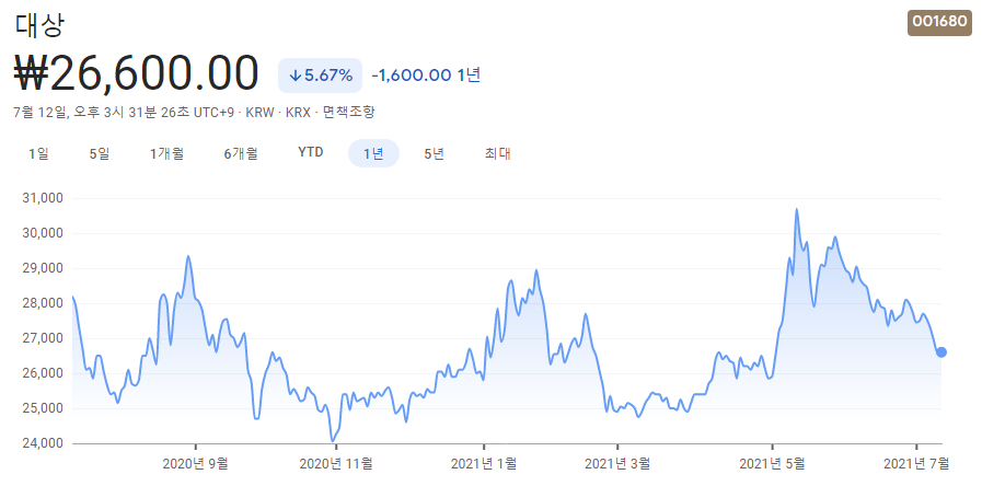 저평가-가치주