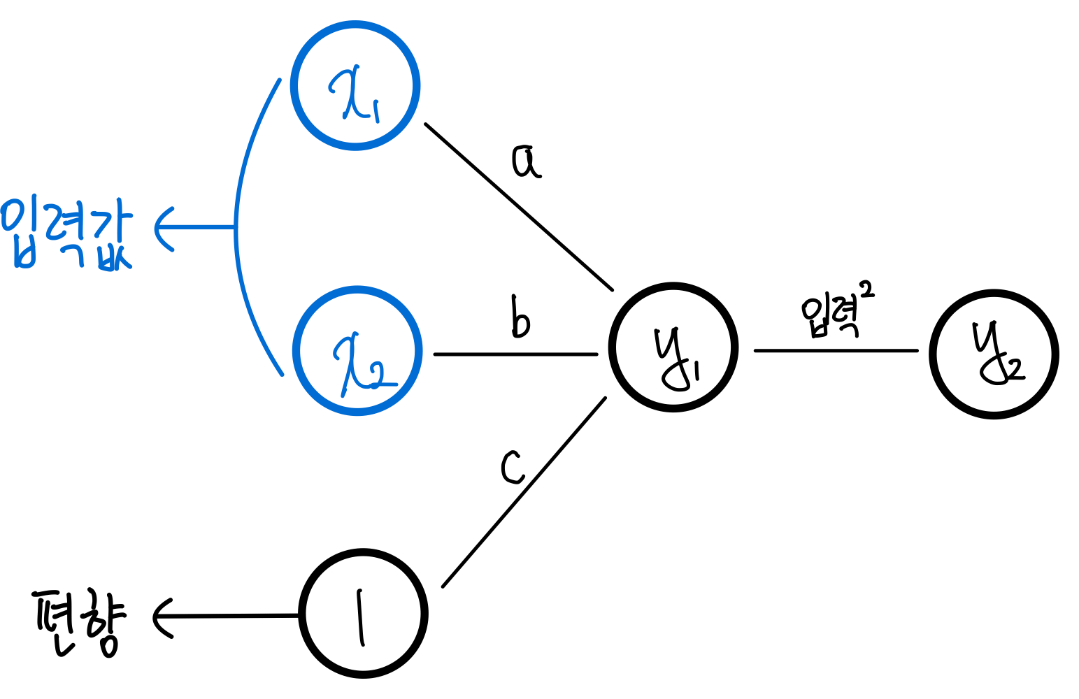 5.딥러닝 (Deep Learning) 8 8.곡선 함수 그래프로 표현하기