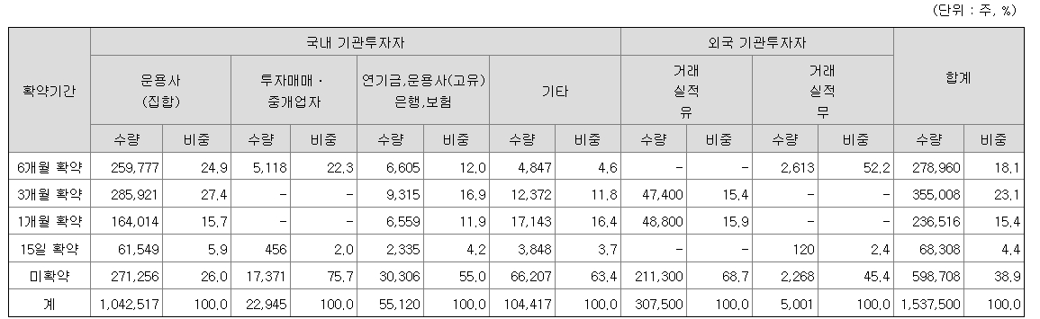 나노팀 상장일