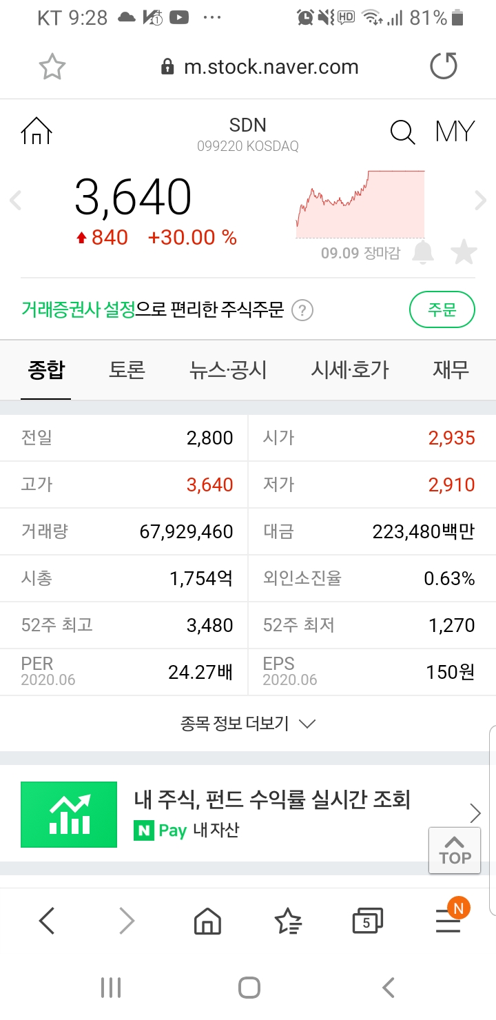  SDN 주가 전망과 예측