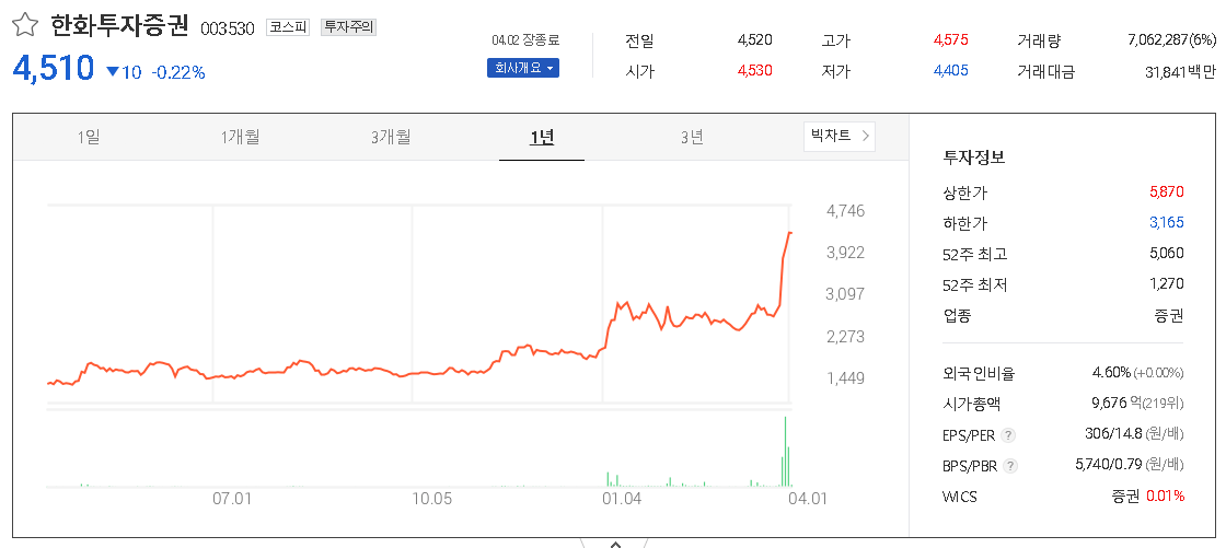 코인베이스(Coinbase) 코인 나스닥 상장 관련주 TOP11
