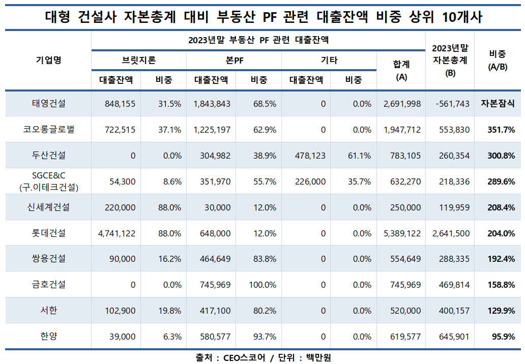 두산E&C 이미지