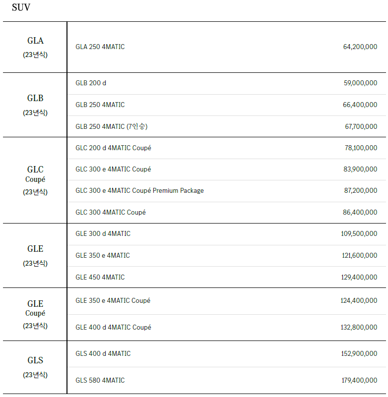 2023 벤츠 SUV 가격표