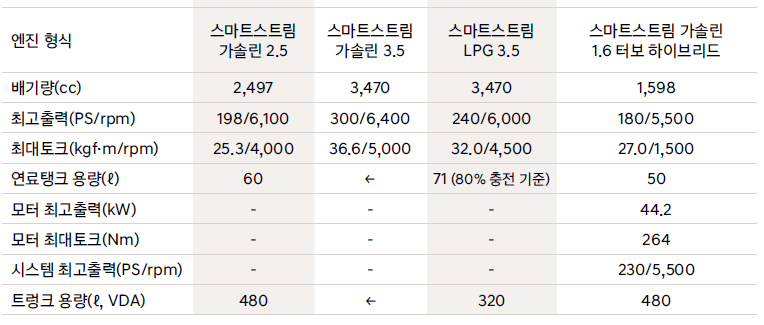 2023년 그랜저 풀체인지 모델 : 디 올 뉴 그랜저