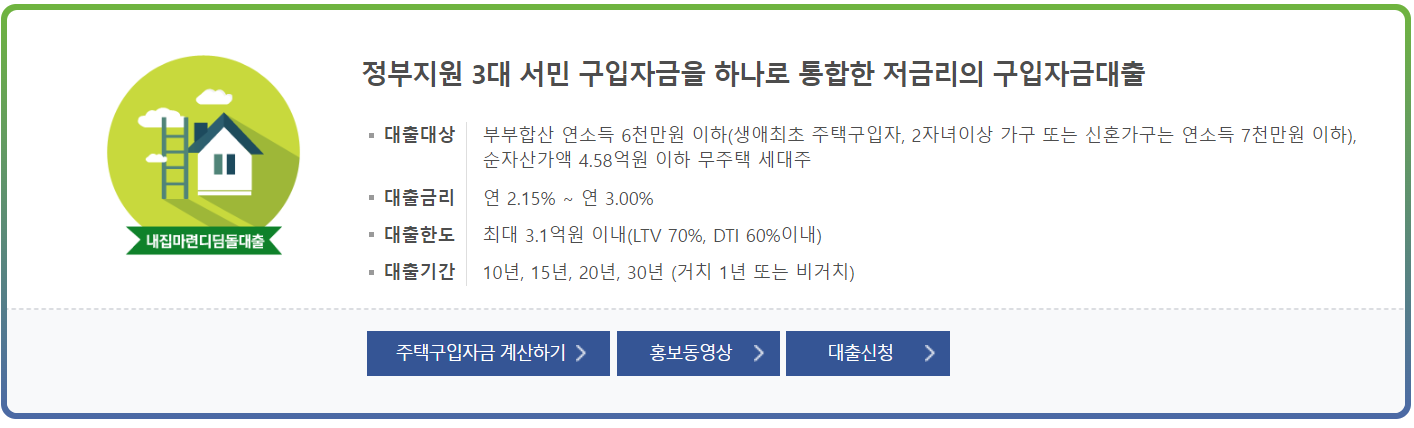 정부지원 디딤돌 대출