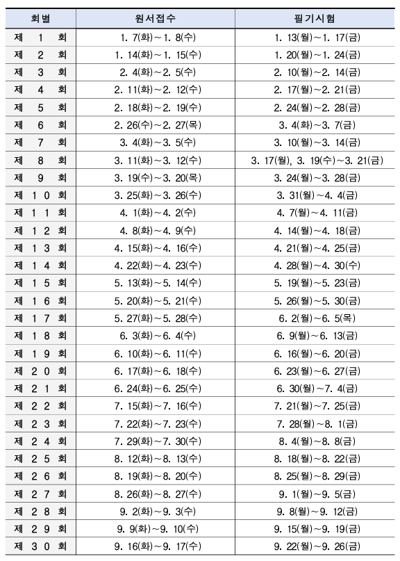 상시기능사 필기시험 일정