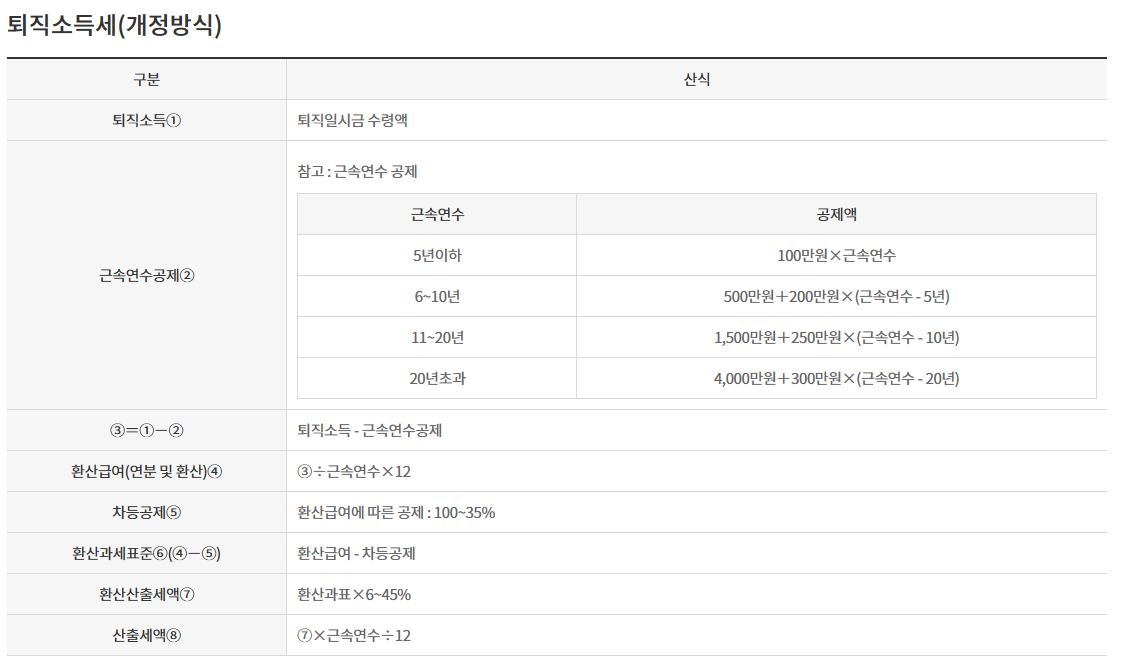 퇴직금 세금 세후 실수령액 계산기