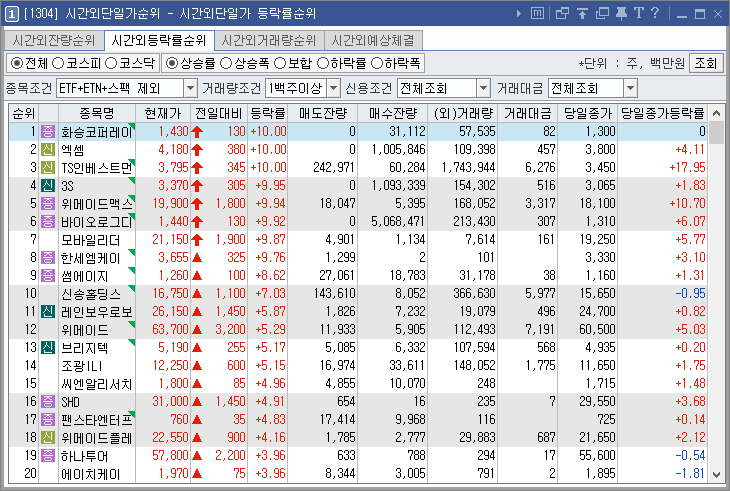 시간외단일가