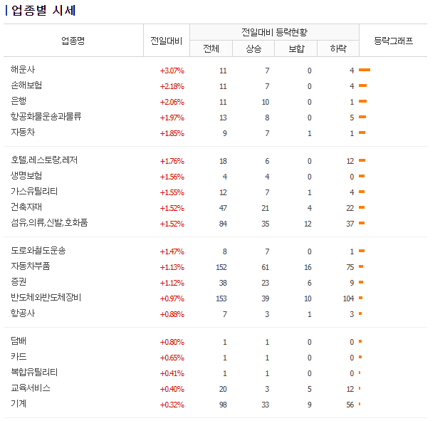  2023.10.18. 시황정리, 재미없는 장세