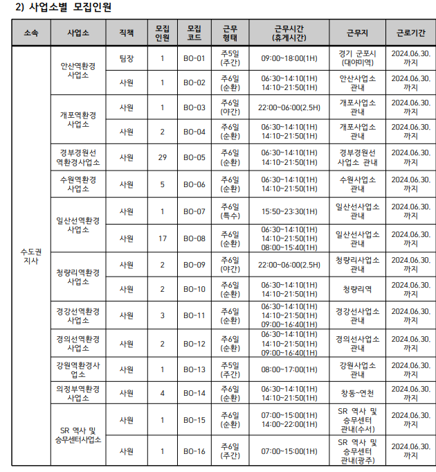 코레일테크 채용 235명