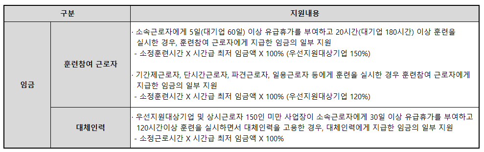 사업주 직업능력