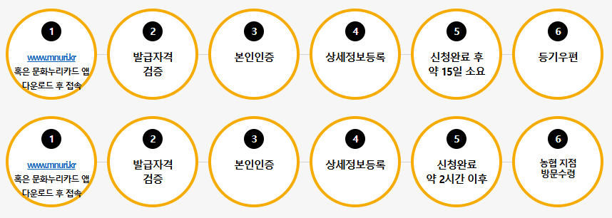 누리플러스 이미지