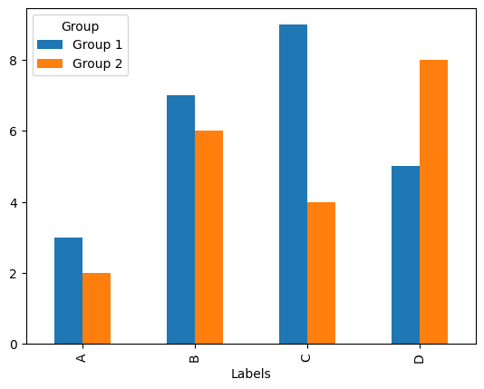 Matplotlib-막대-그래프-피벗테이블-활용