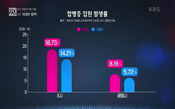 [807회] 생로병사의 비밀 - KBS807회] 생로병사의 비밀.ts_20220818_213107.045.jpg