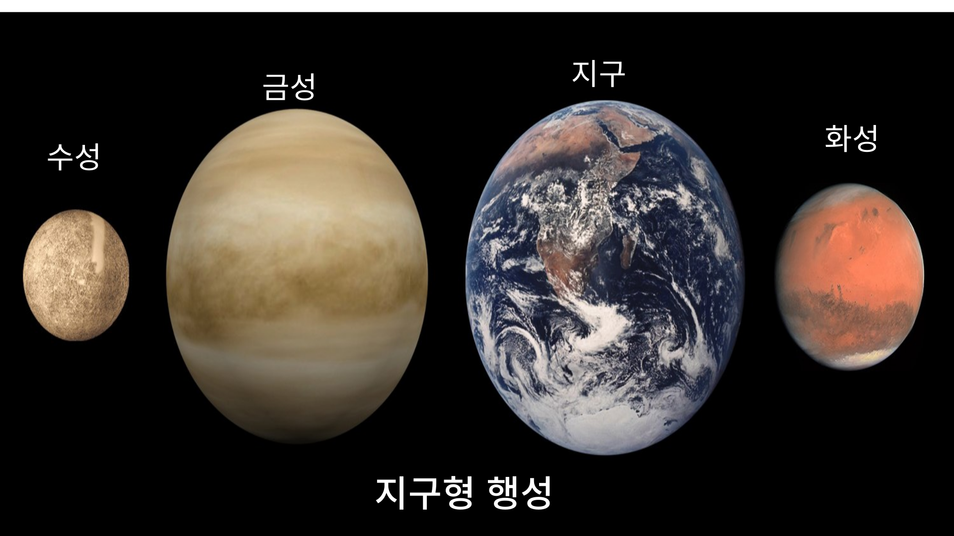 실제 지구와 다른 행성의 비교