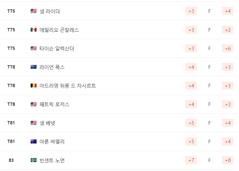 텍사스 칠드런스 휴스턴 오픈