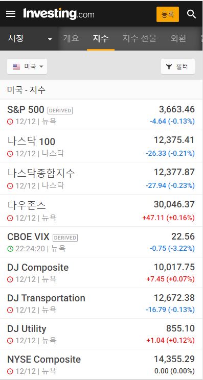 실시간 세계증시