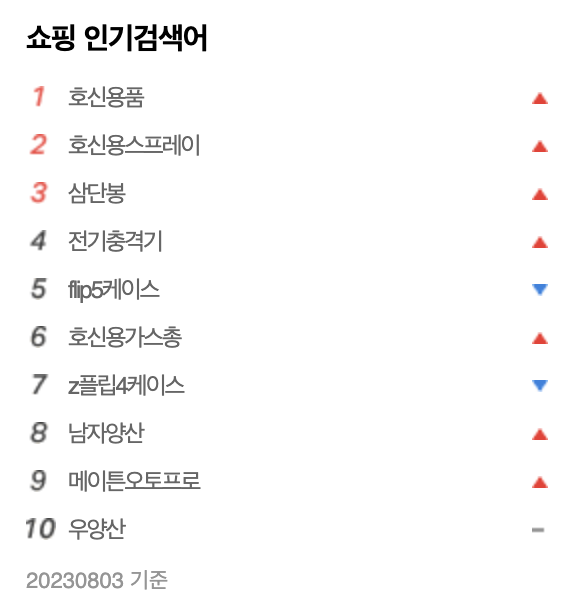  ‘호신용 삼단봉, 가스총’ 호신용품 구매 증가, 범죄에 대한 불안감 고조