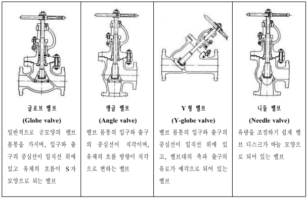 스톱밸브