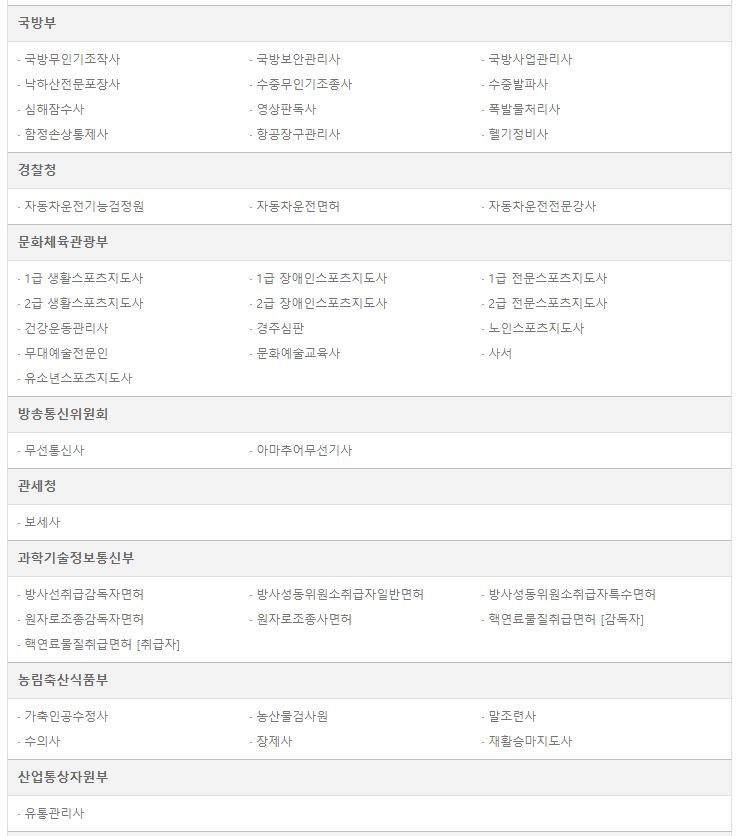 국가자격증 종류 (국가기술자격증, 국가전문자격증, 민간자격증)