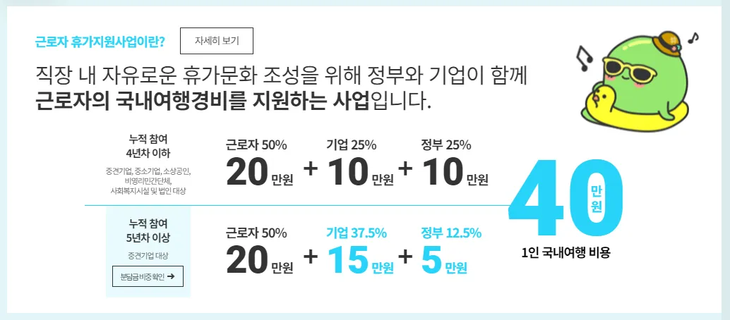 근로자 휴가지원사업