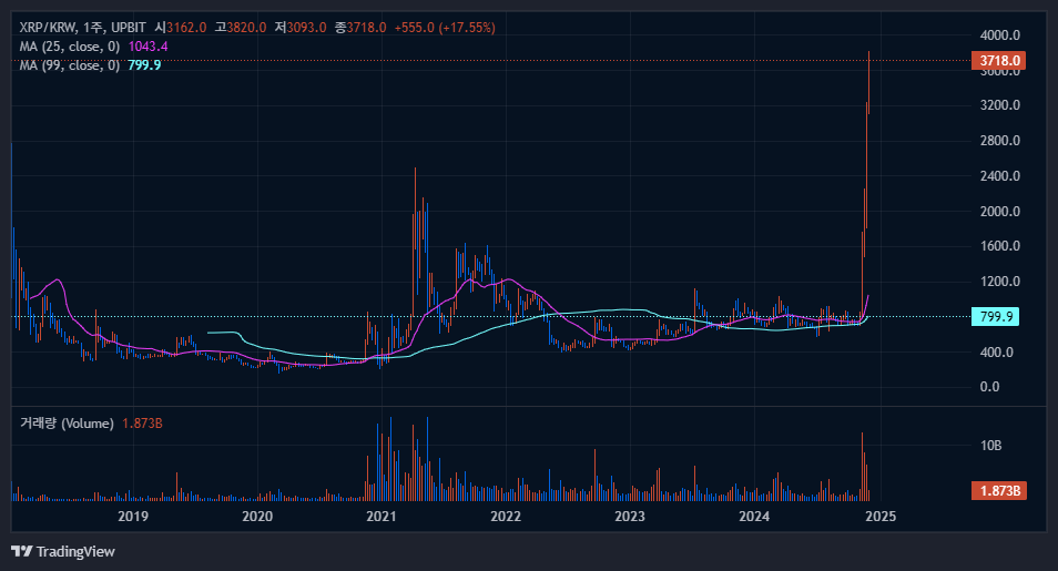 리플(XRP)