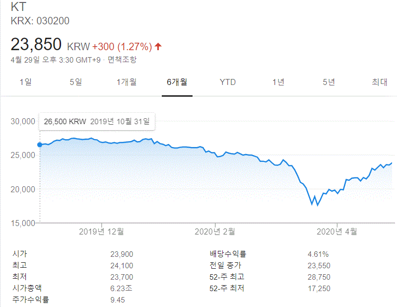 인터넷 전문 은행 관련 주가 및 향후 전망