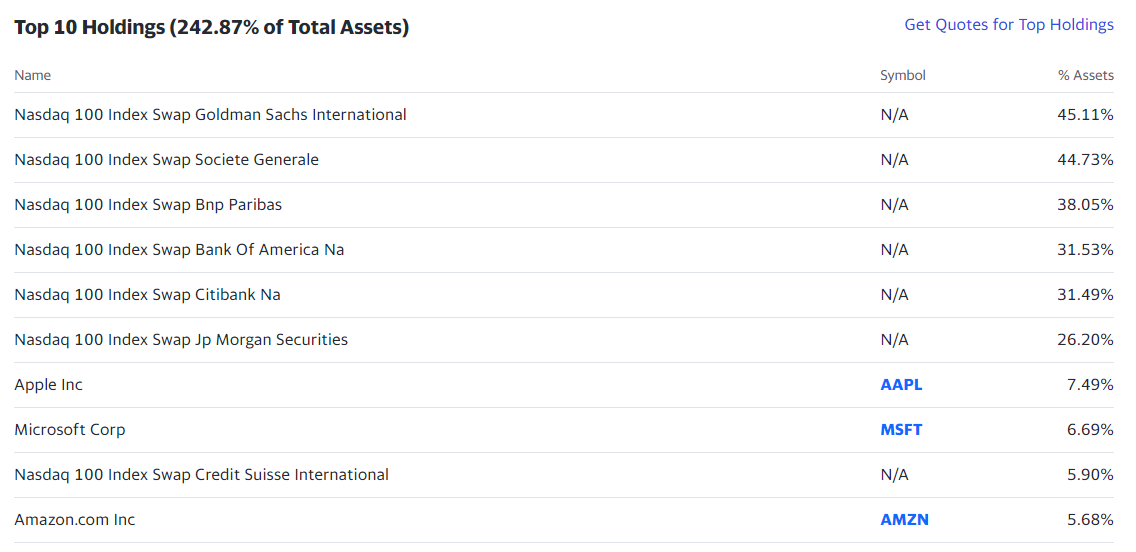 TQQQ Top holdings-구성-사진