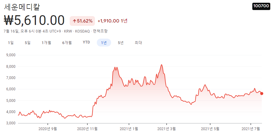 주사기-관련주