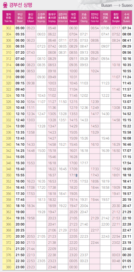 SRT 경부선 상행 시간표