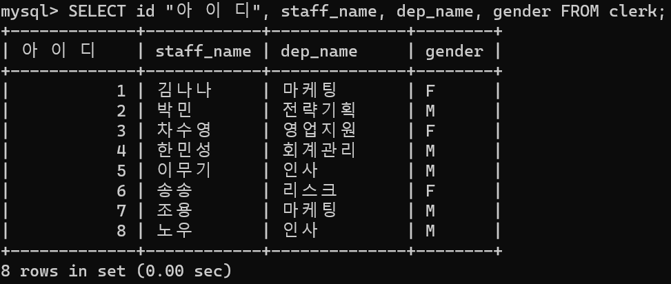 MySQL-별칭-ALIAS-큰따옴표-공백