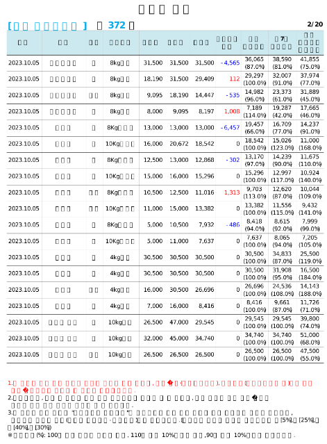 챗 gpt plus(플러스) gpt 4.0 사용후기 장점과 플랜 취소(해지) 방법