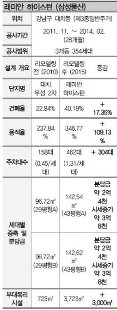 대치래미안하이스턴02