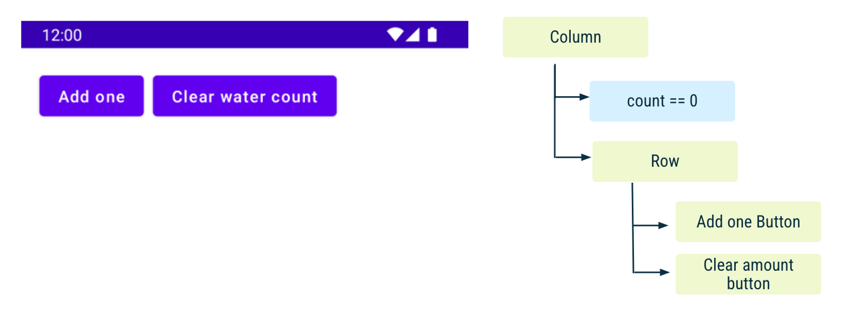Android_Remember_State_007