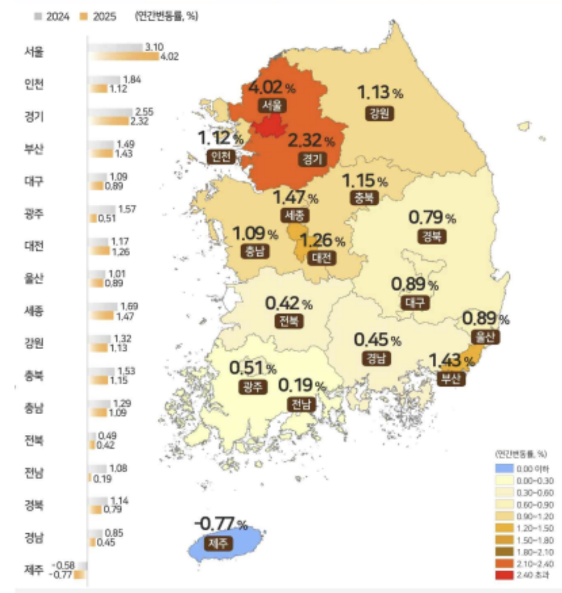 2025년 전국 땅값