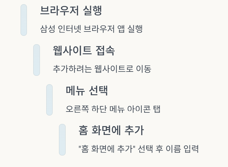 갤럭시