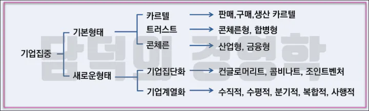 기업집중의 종류