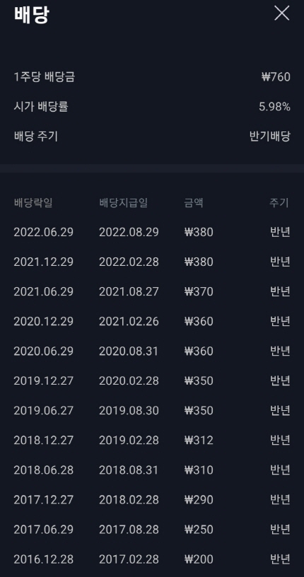  [배당주 1편] 맥쿼리인프라 주가, 배당금, 배당일을 알아보자