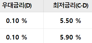 우리은행 우리 아파트론