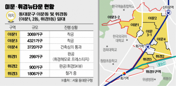  이문 휘경뉴타운