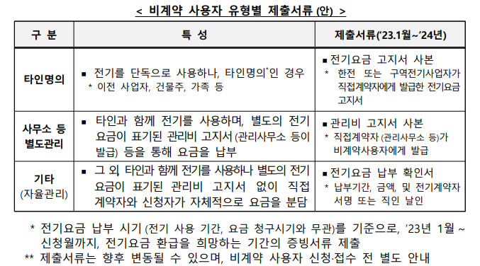 소상공인 전기요금 특별지원 신청하기