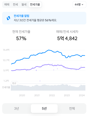 노량진 쌍용예가