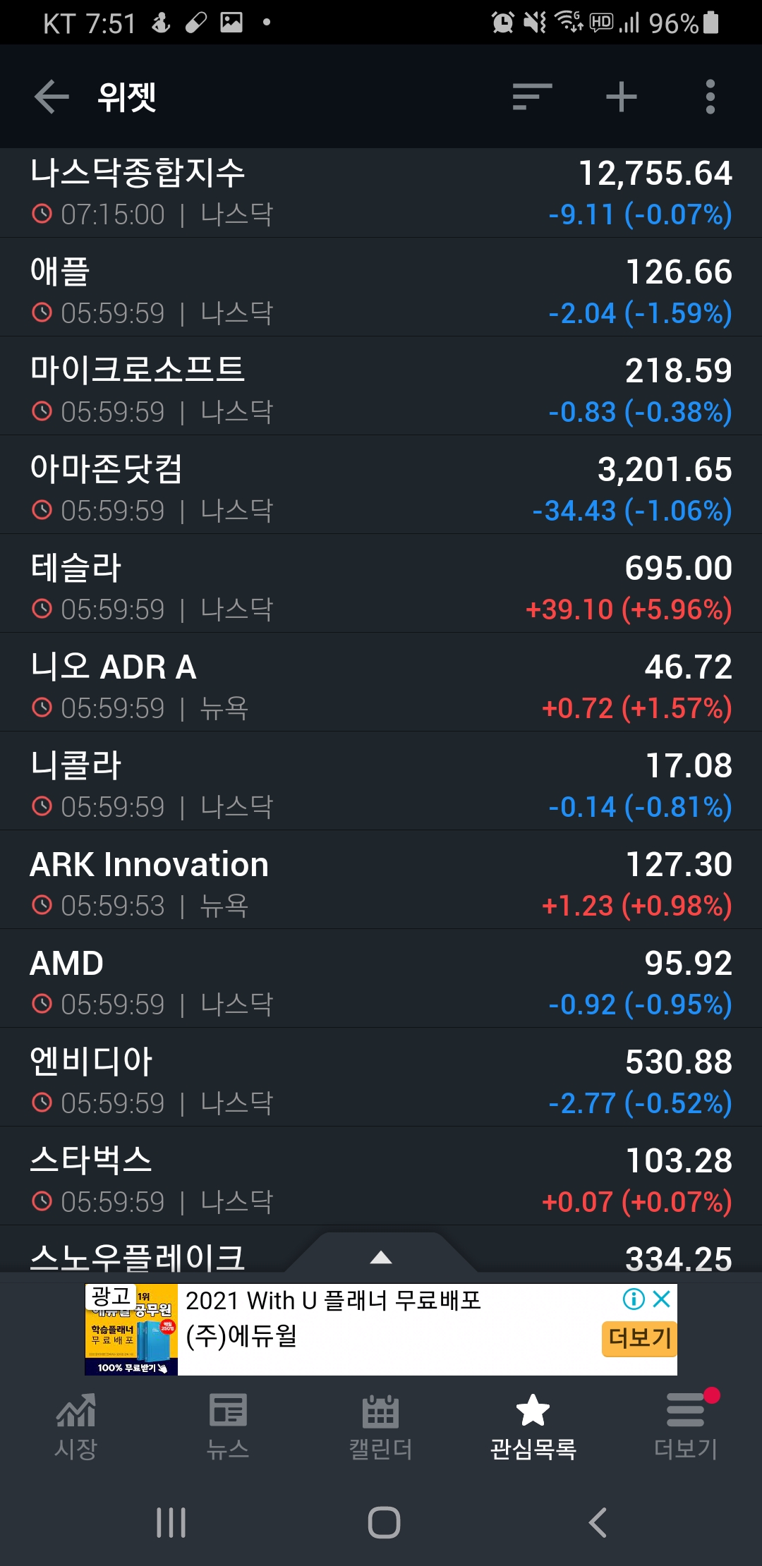  [미국증시리뷰] 슬슬 컨택주를 구매해도 좋을 것 같습니다 (2020년 12월 18일)