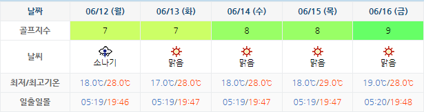 6월8일 기준 다산베아채CC 날씨