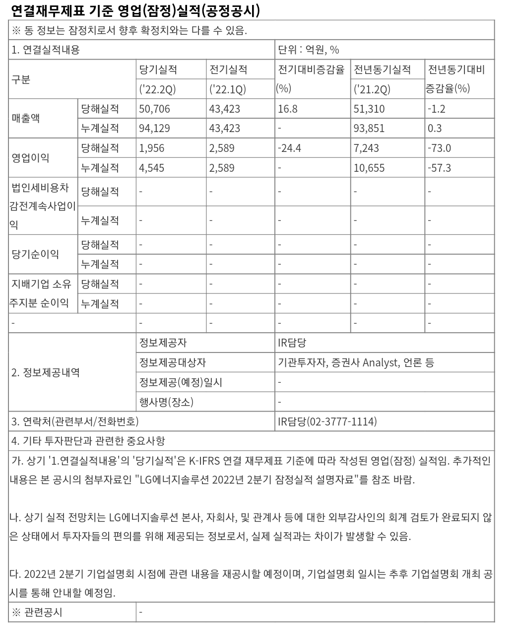  LG에너지솔루션 2분기 잠정 실적 공시 분석