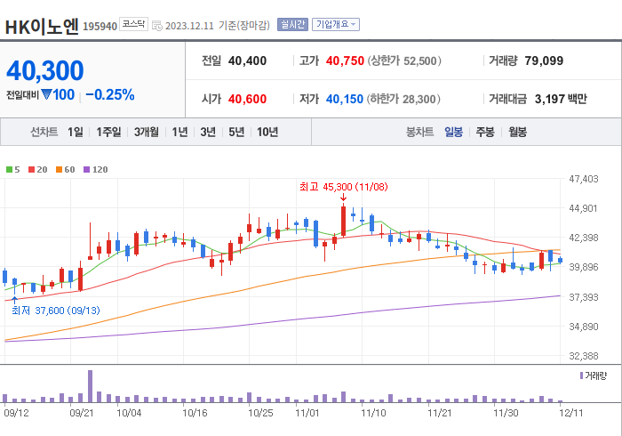 HK이노엔 3개월 주가(일봉)